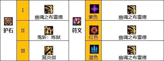 dnf手游鬼泣突破符文-鬼泣突破符文详解