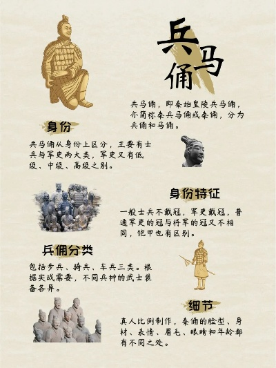 兵俑哪里多哪里多-游戏中兵俑分布解析
