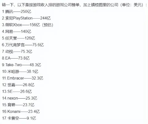 世界百亿游戏公司排行榜-游戏百亿公司排行榜