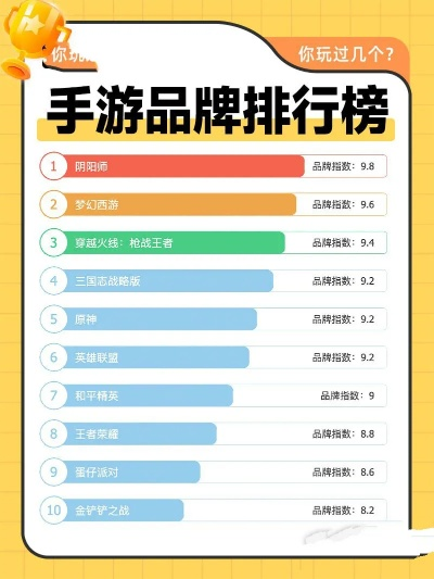 最受期待的十大手游排行榜-期待手游榜单