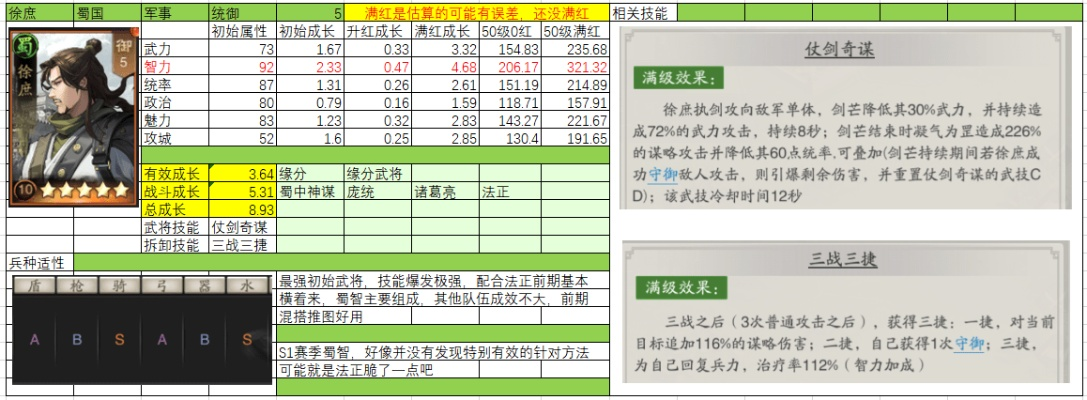 神将三国配将表-神将配将策略