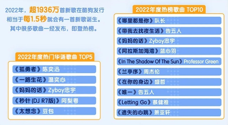 火影手游十大歌曲排名表-火影手游十大歌曲排名