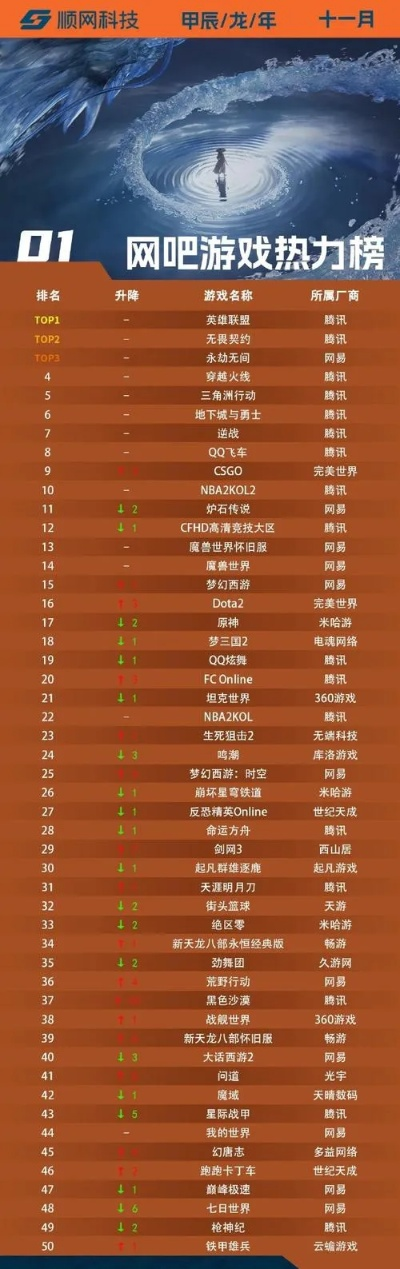 现在网游游戏排行榜前十-网游排行前十盘点