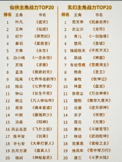 排行榜前十修仙手游有哪些-热门修仙手游排行前十