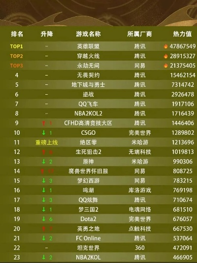 游戏排行榜端游全部-PC端游排行榜推荐