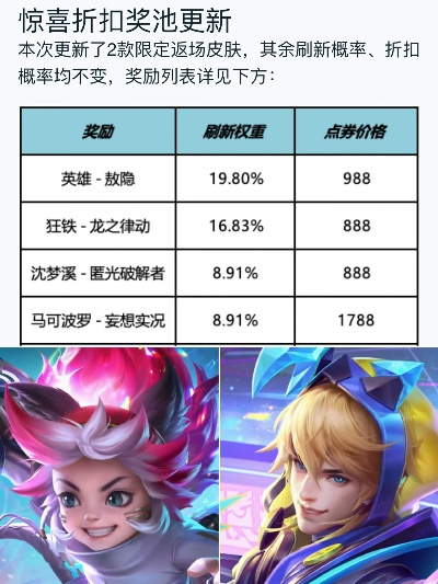 阿克尚手游皮肤推荐排行榜-阿克尚皮肤推荐排行