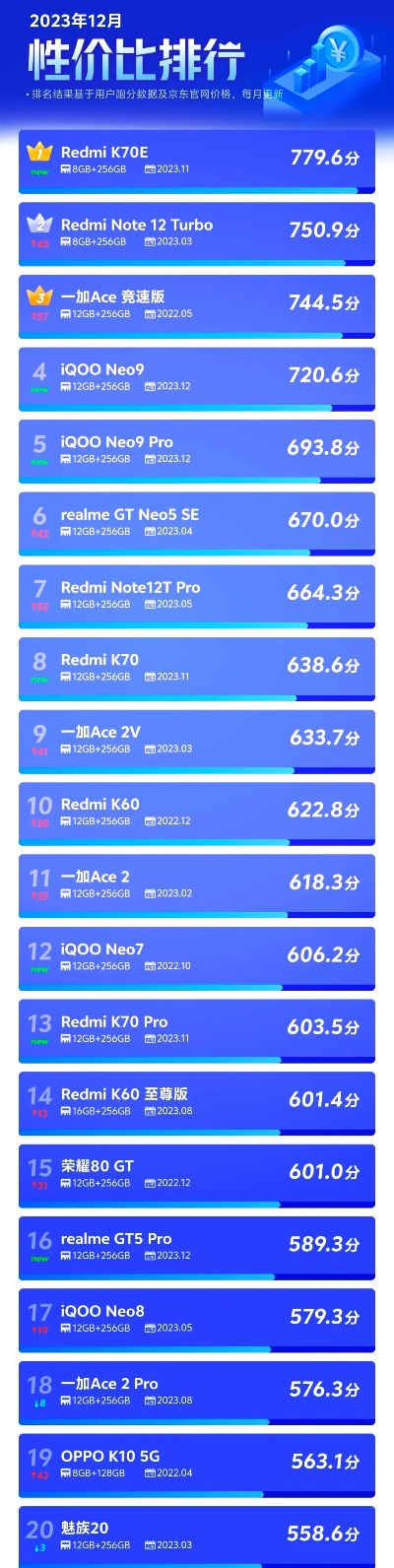 封测游戏手机性价比排行榜-封测手机性价比排行