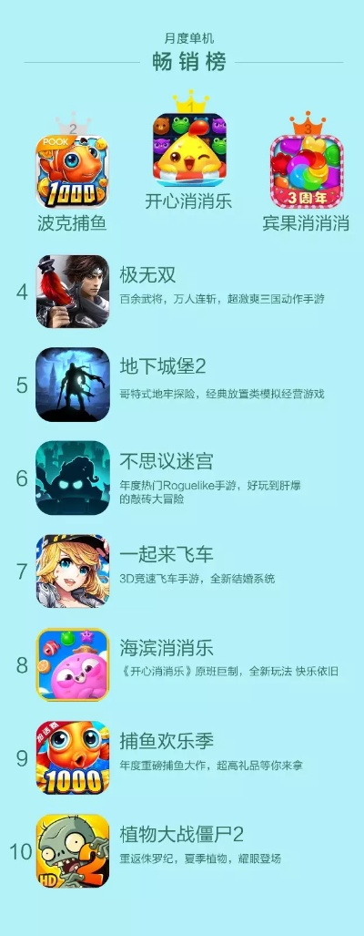 电脑单机捕鱼游戏排行榜