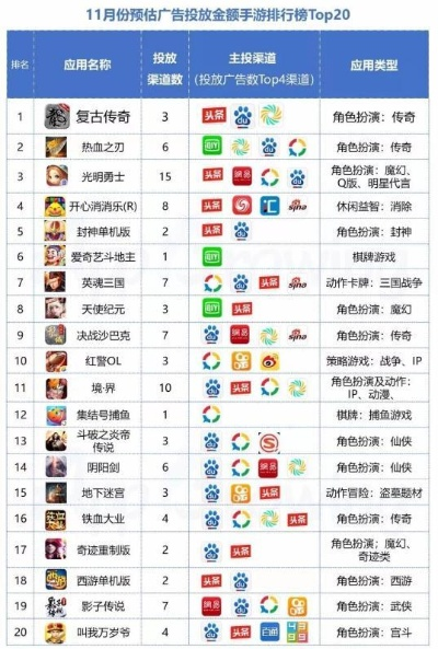 热血传奇氪金手游排行榜-热血传奇手游氪金指南