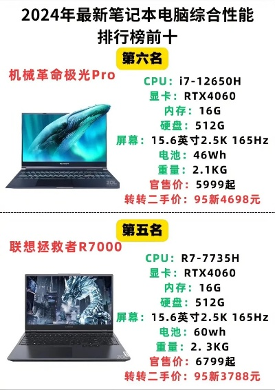最贵打游戏电脑排行榜推荐-最贵游戏电脑排行榜