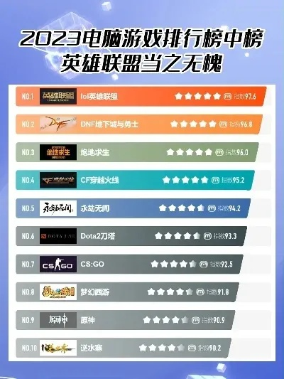 电脑fps大型游戏排行榜-精选电脑FPS游戏排行