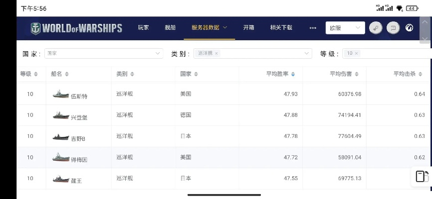战舰世界游戏胜率排行榜-战舰世界胜率排行