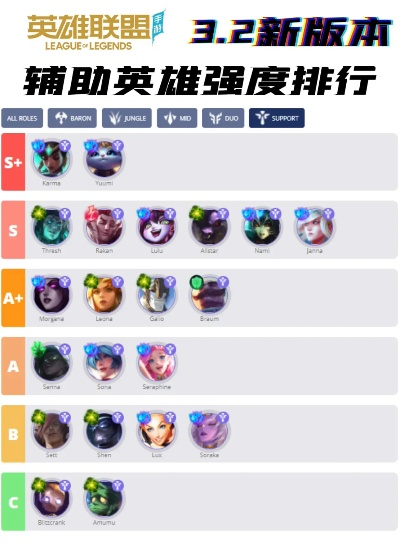 联盟手游单人t0排行榜-联盟手游T0英雄榜