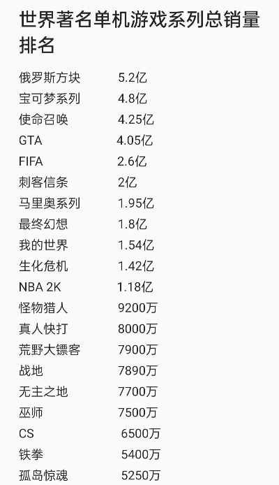 西欧单机游戏排行榜