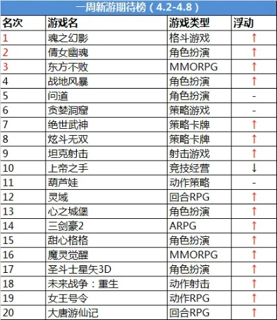 手游高爆率传奇推荐排行榜-高爆率传奇手游推荐