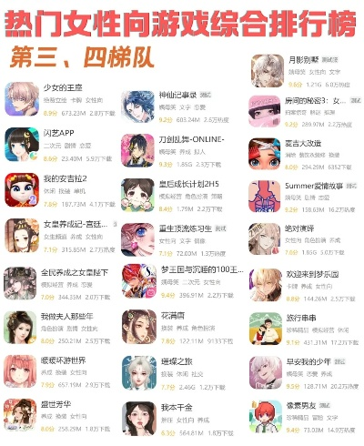 适合女生的手游游戏排行榜-女生热门手游排行榜