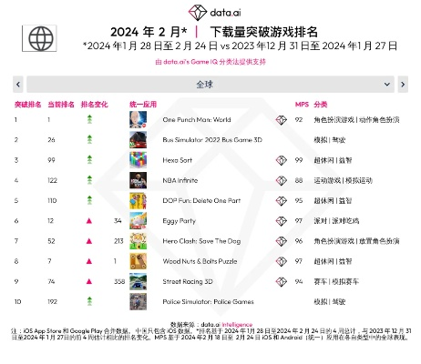 最新击剑游戏排行榜