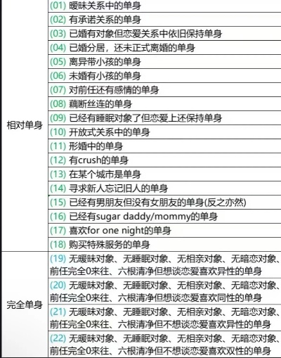 单身玩的手游排行榜最新-单身玩家必备手游榜