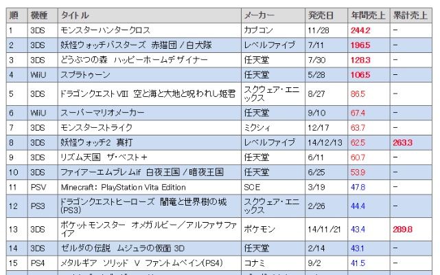 经营类的nds游戏排行榜-NDS经营游戏盘点