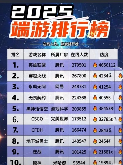 端游哪些最火的手游排行榜-端游改编手游排行