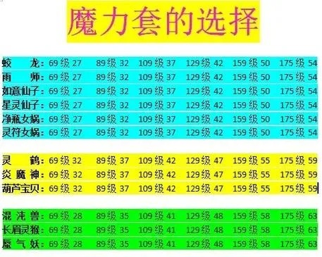 梦幻魔力套装排行-梦幻魔力套装推荐