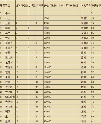 热血三国爵位珠宝-爵位珠宝提升实力