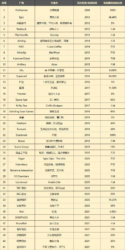 育碧单机精品手游排行榜-育碧单机手游精选榜