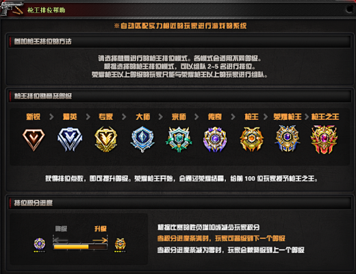 枪王排位定级赛-枪王排位定级赛新起点