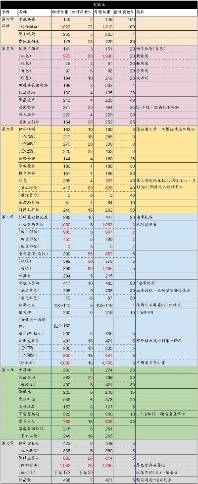 游戏boss大全排行榜-游戏Boss大全排行榜