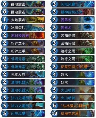 牧师克苏恩卡组-克苏恩资源OTK卡组