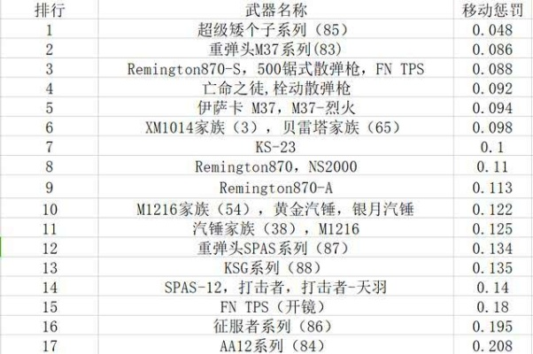 特种英雄游戏武器排行榜-特种游戏武器排名