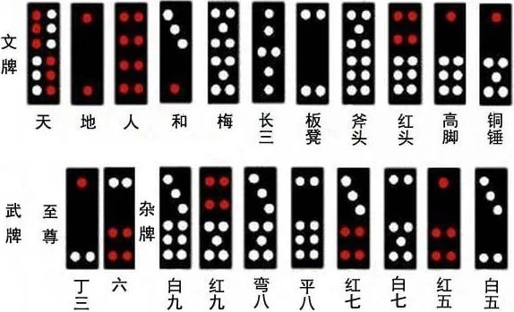 骨牌的玩法介绍-骨牌玩法介绍