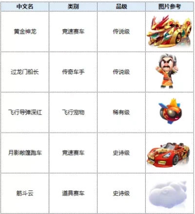 跑跑卡丁车攻略秘籍-跑跑卡丁车进阶攻略