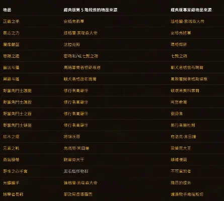 魔兽世界怀旧服急速圣典-魔兽世界急速圣典清单