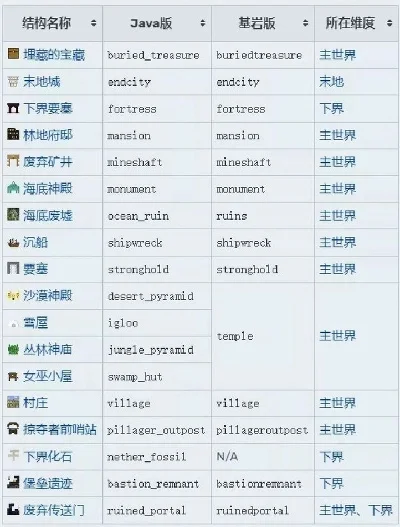 我的世界效果指令大全