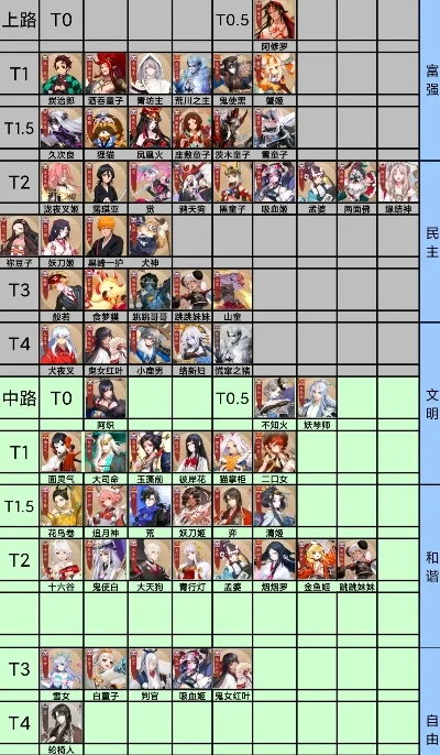阴阳师最新SR式神排名-阴阳师SR式神排名