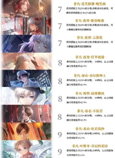 闪耀暖暖清新设计师之影排行是什么-闪耀暖暖清新设计师排行