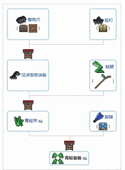 泰拉瑞亚配饰用什么合成分享-泰拉瑞亚配饰合成指南