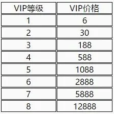 穿越火线v4要充多少钱-穿越火线V4充值指南